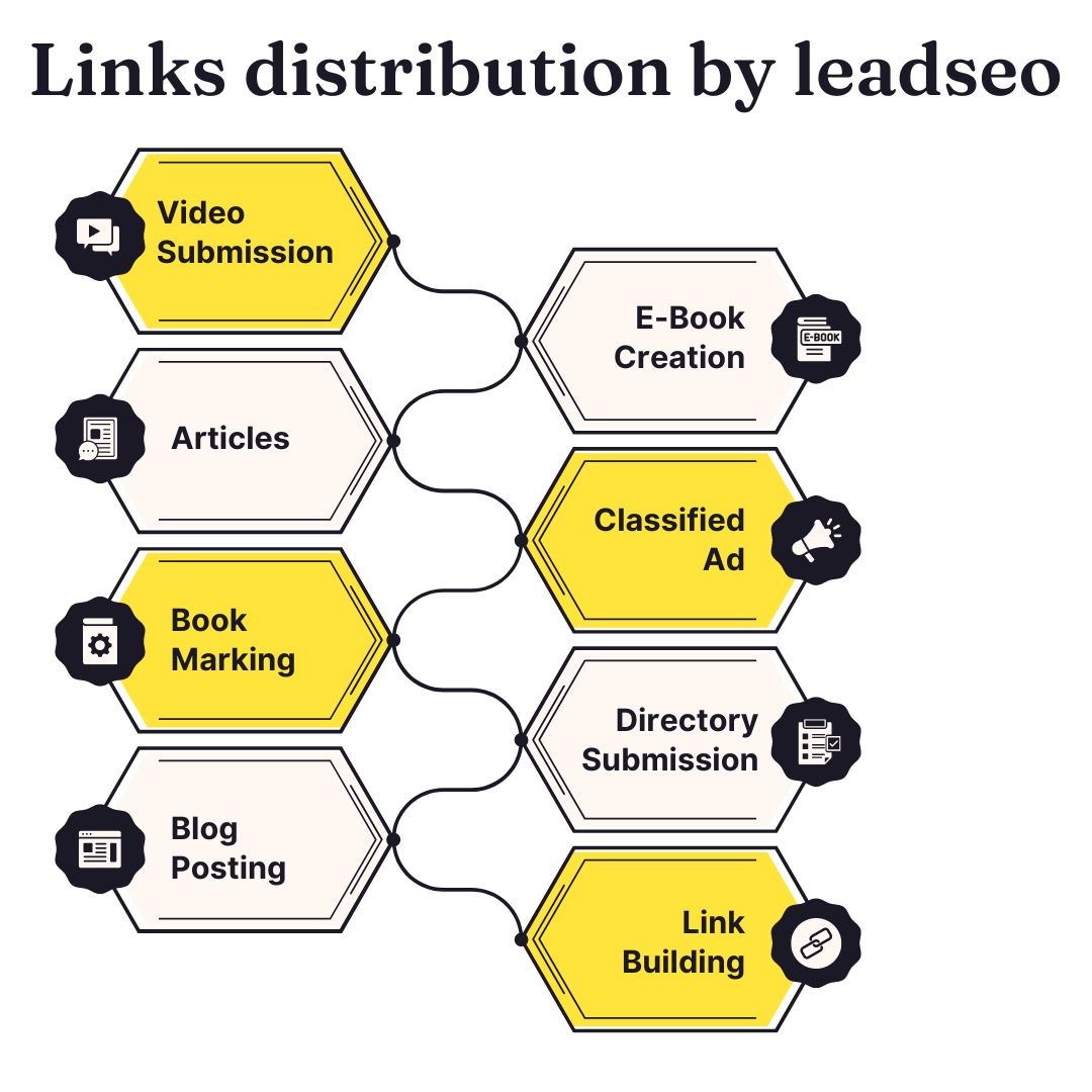 Links distribution by leadseo