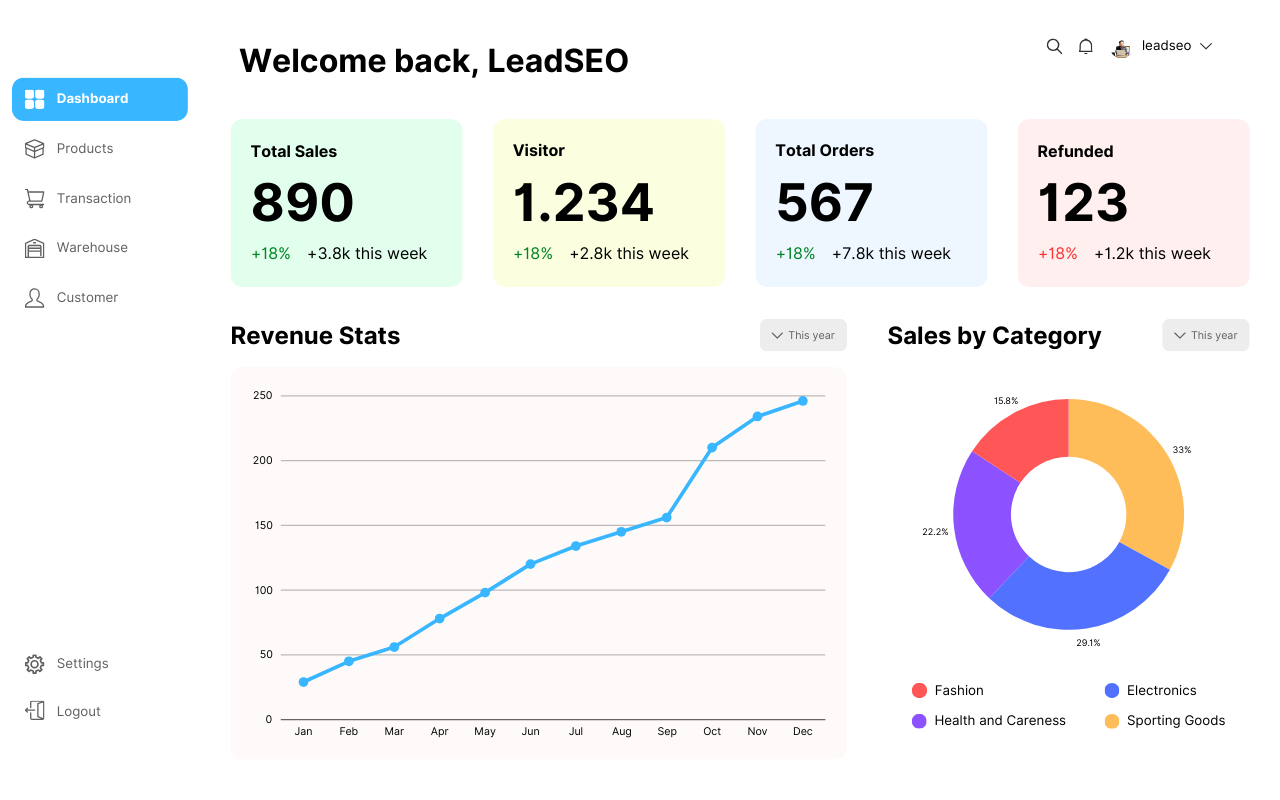 How LeadSEO Drives Traffic and Revenue Growth